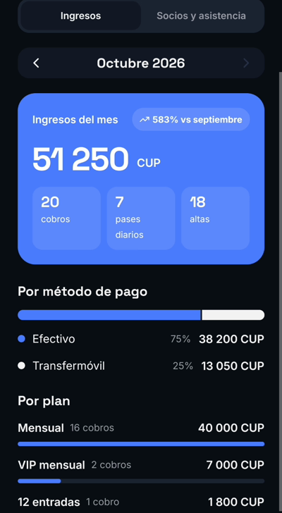 Reportes: ingresos del mes
