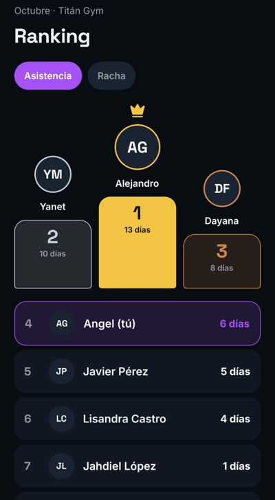 Ranking del mes